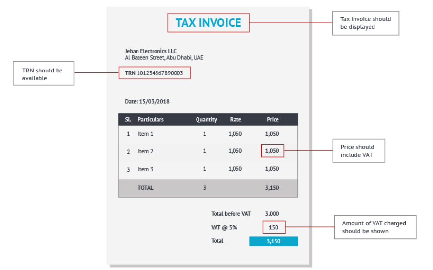 VAT Included in UAE Price - Gulf Repost